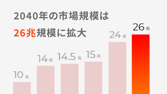 最大のレッド･オーシャンだから勝負できるサービスを