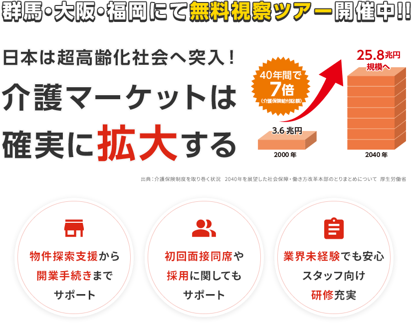 群馬・大阪・福岡にて無料視察ツアー開催中 1オーナー当たり複数出店続出中 日本は超高齢化社会へ突入 介護マーケットは確実に拡大する