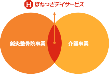 図